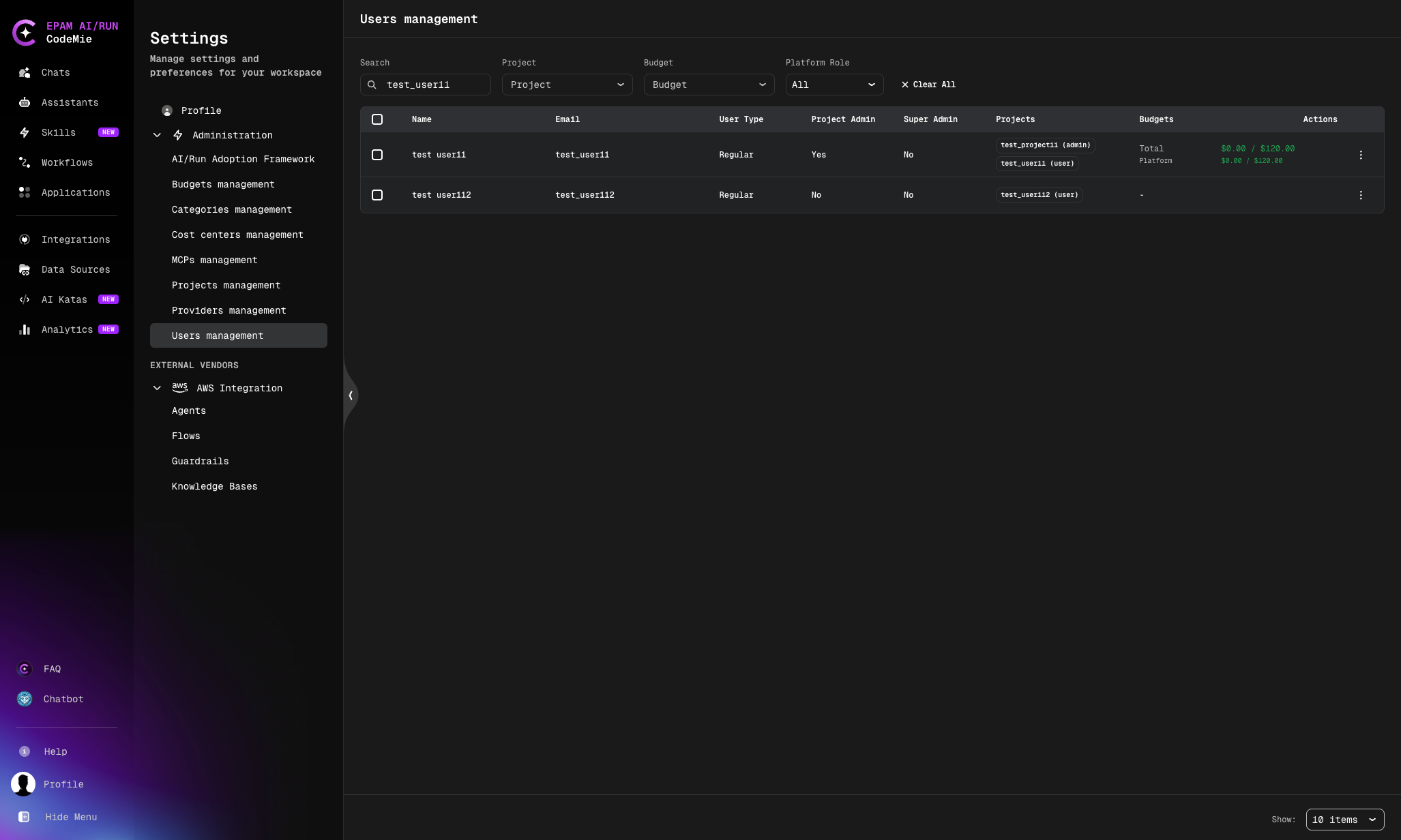 Admin Users Management panel with budget column