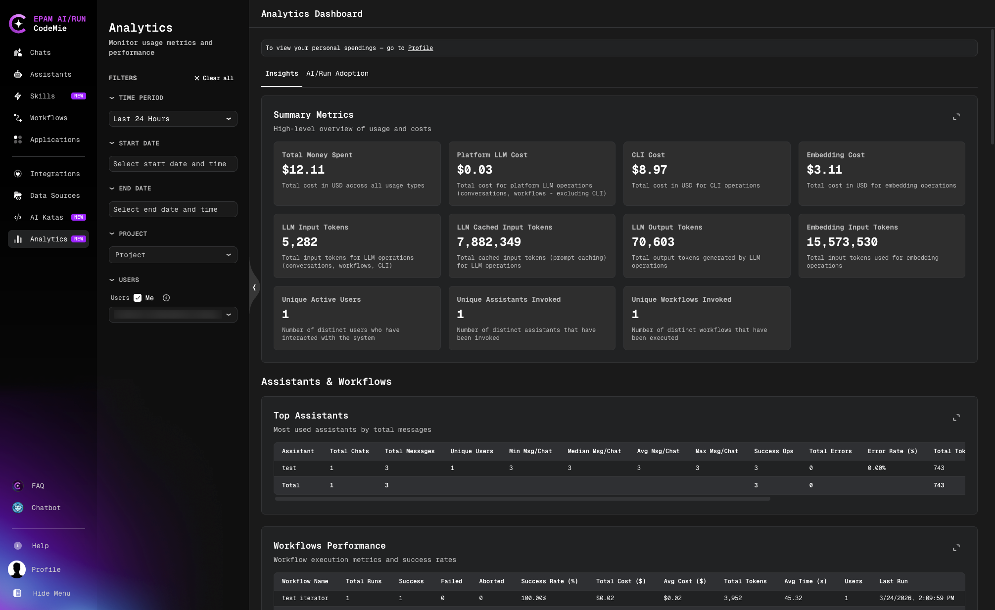 Analytics Dashboard Overview