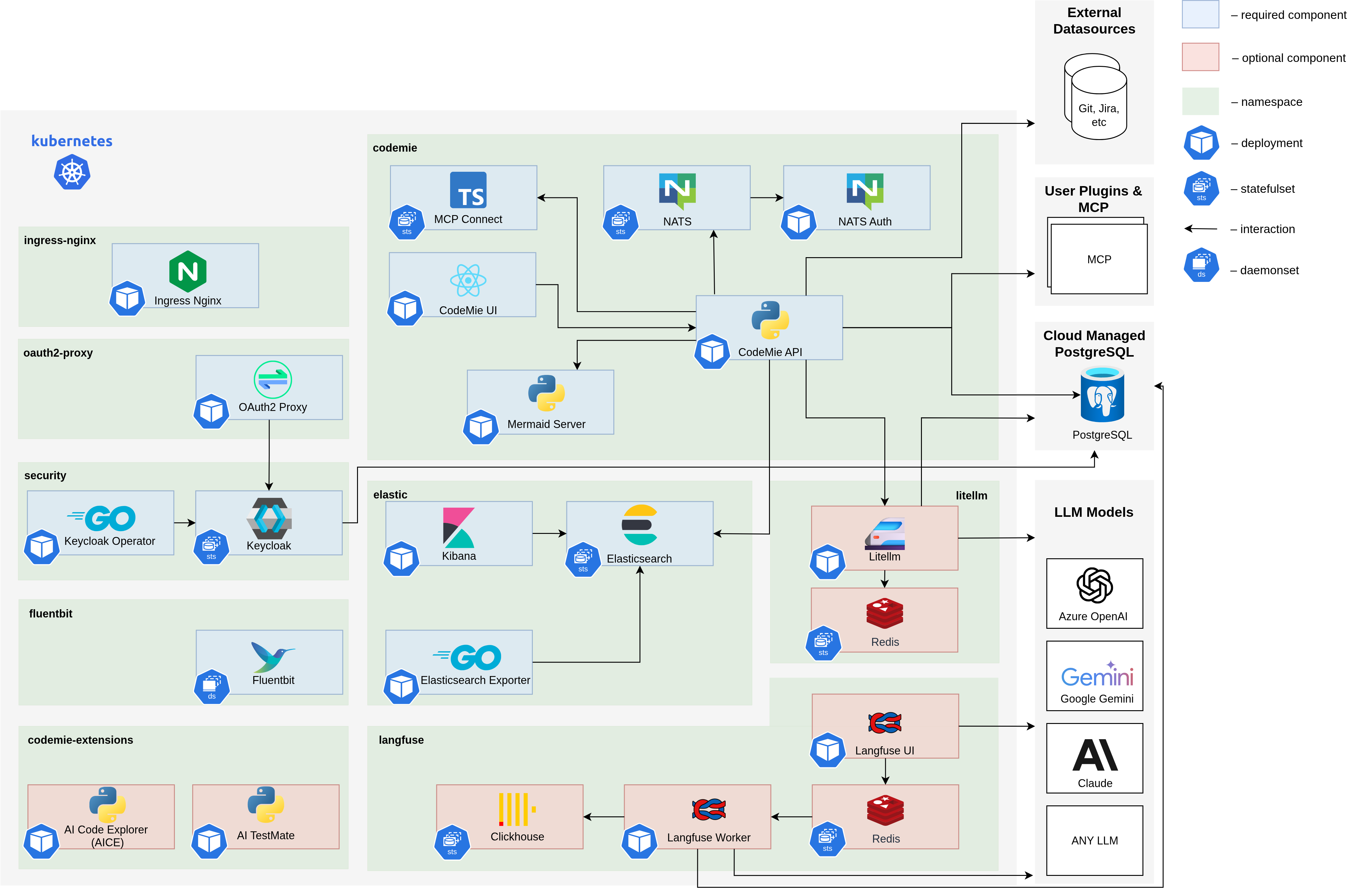 Application Stack
