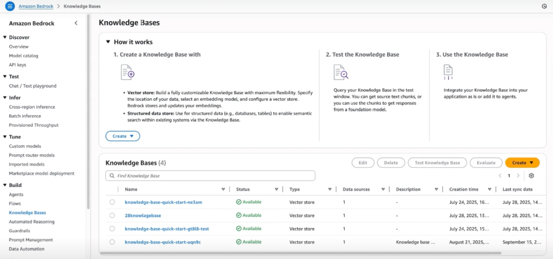 AWS Integration Test Connection