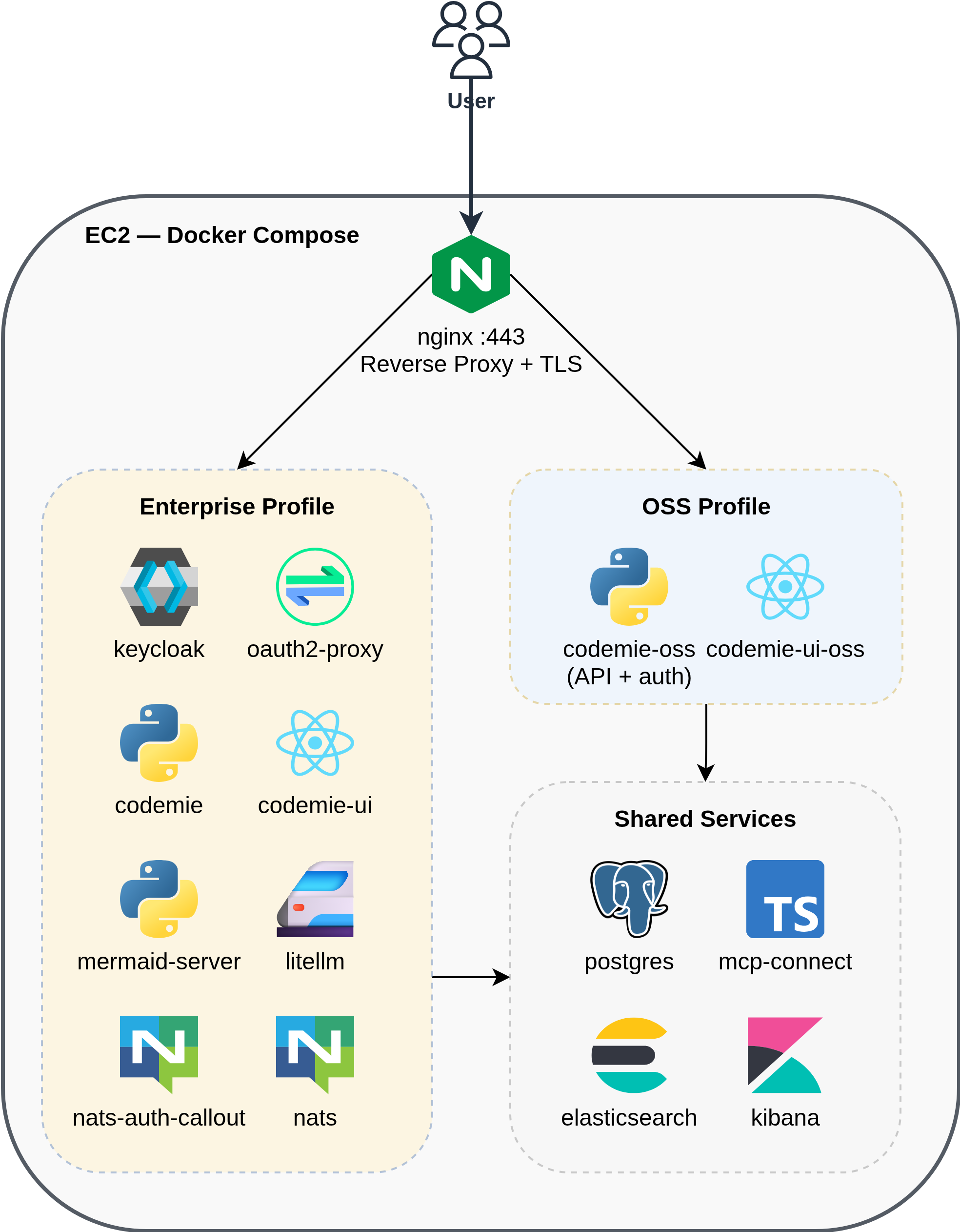 Docker Compose Services