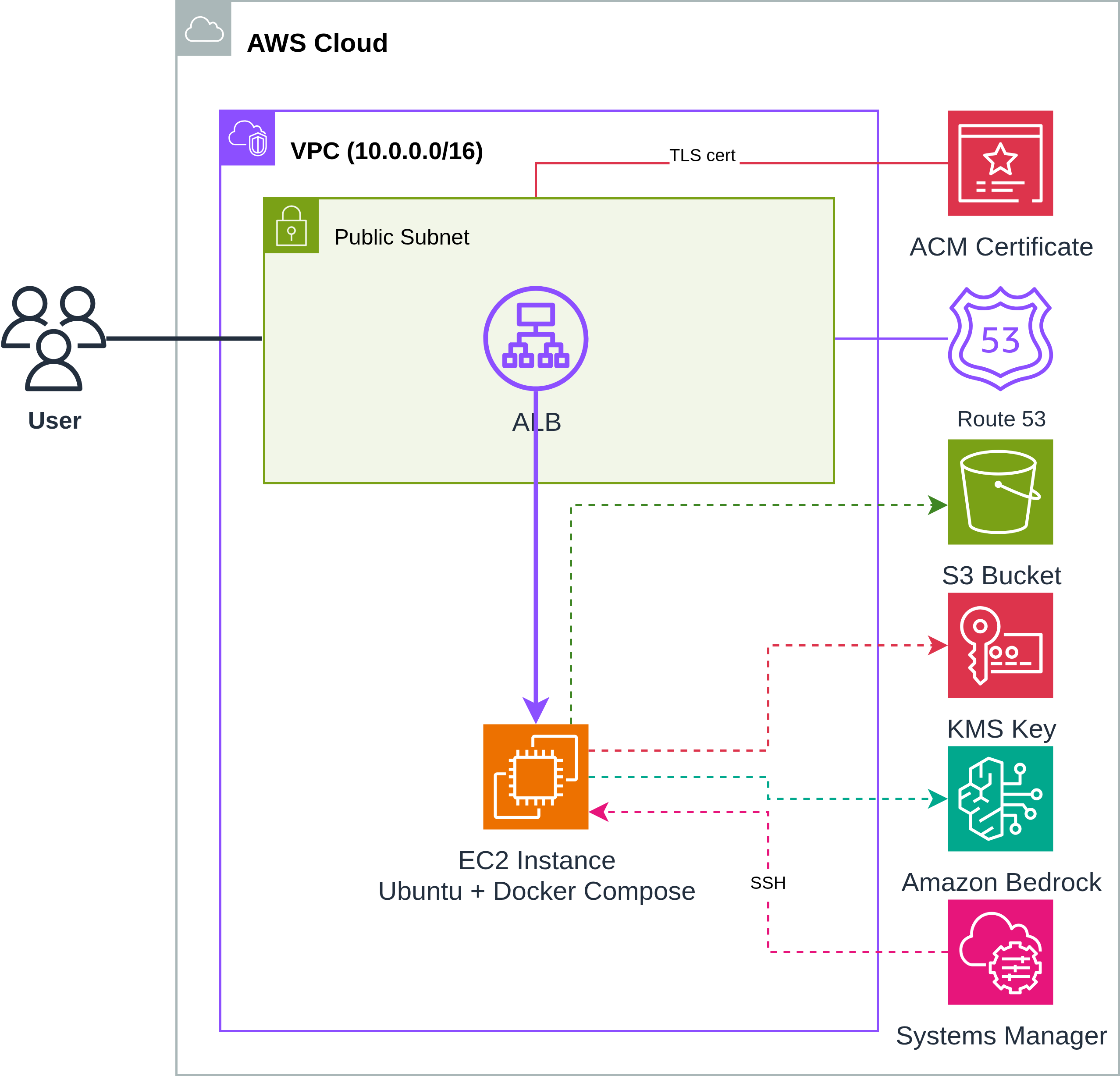 Domain Mode Diagram