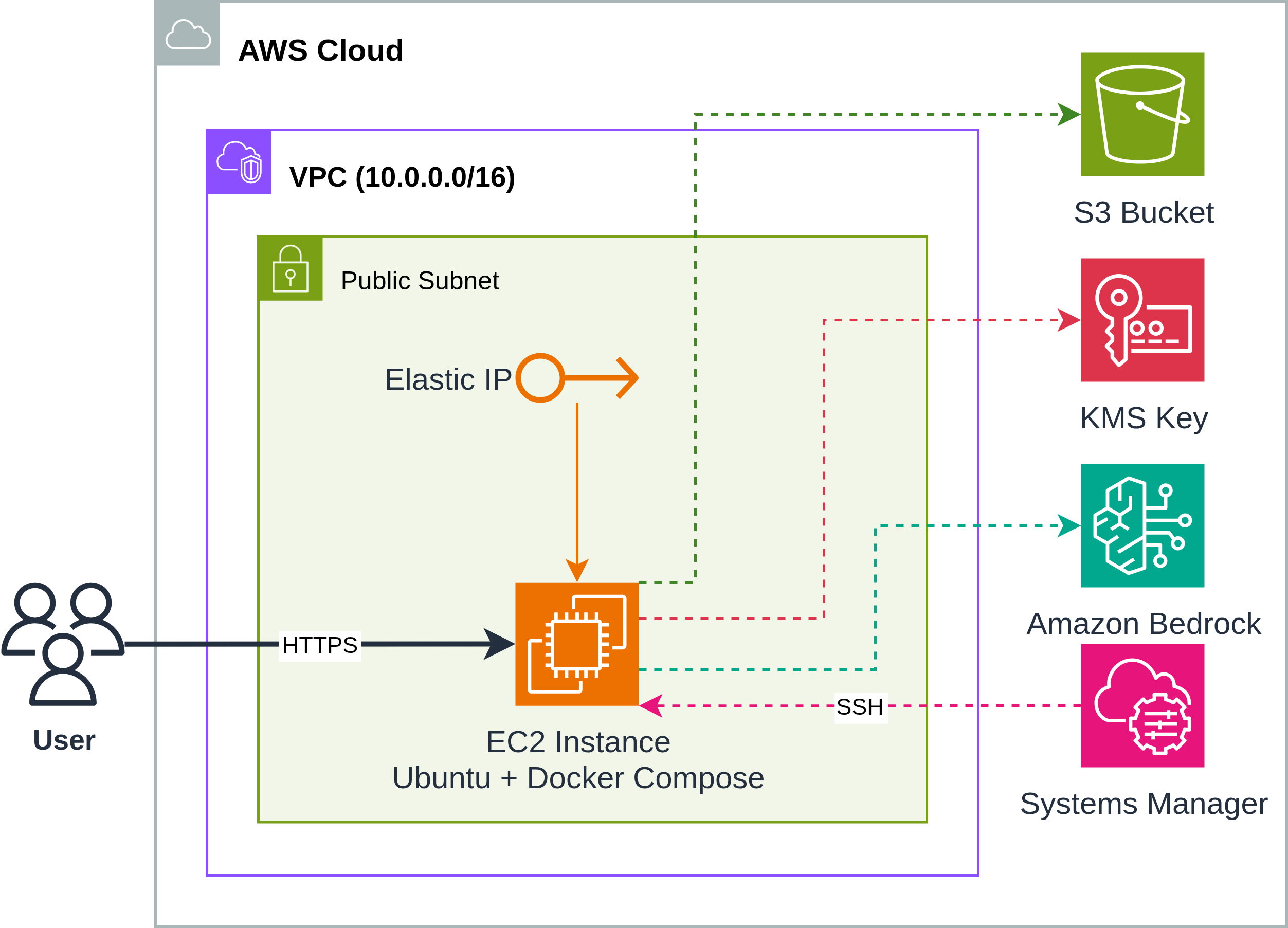 IP Mode Diagram