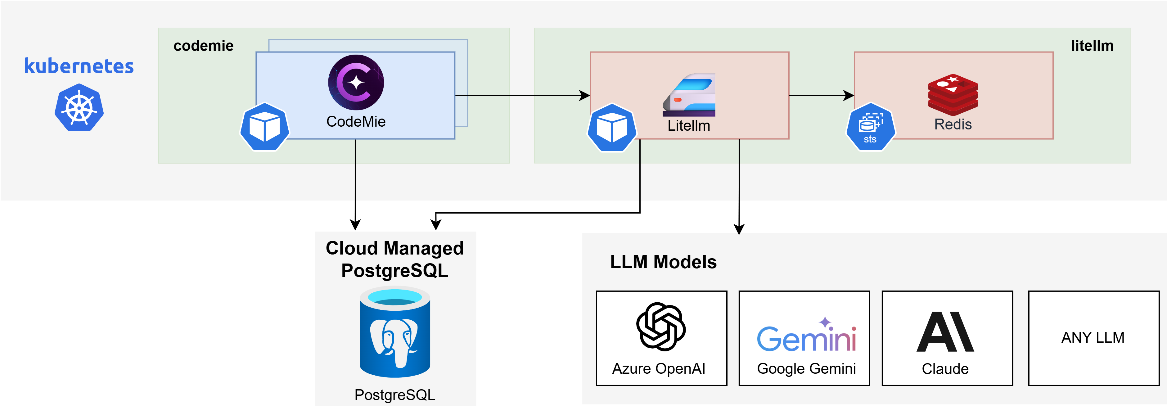 LiteLLM Architecture