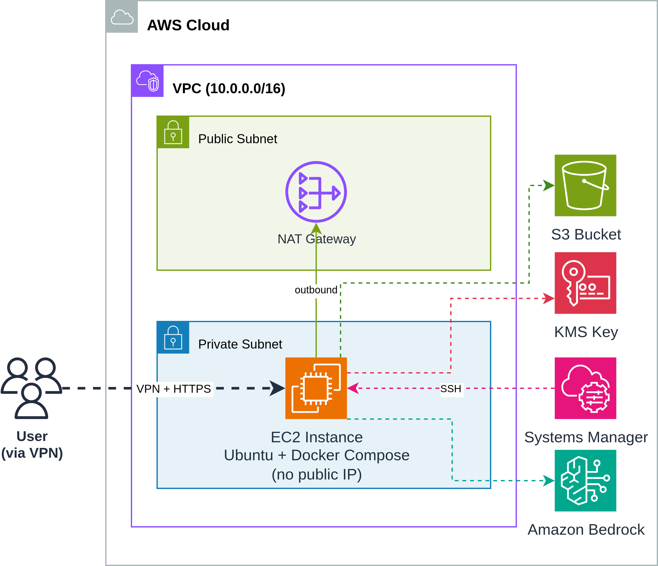 Private Mode Diagram