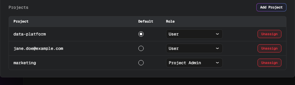 User Details panel — Projects table with the Default column; data-platform is the default project