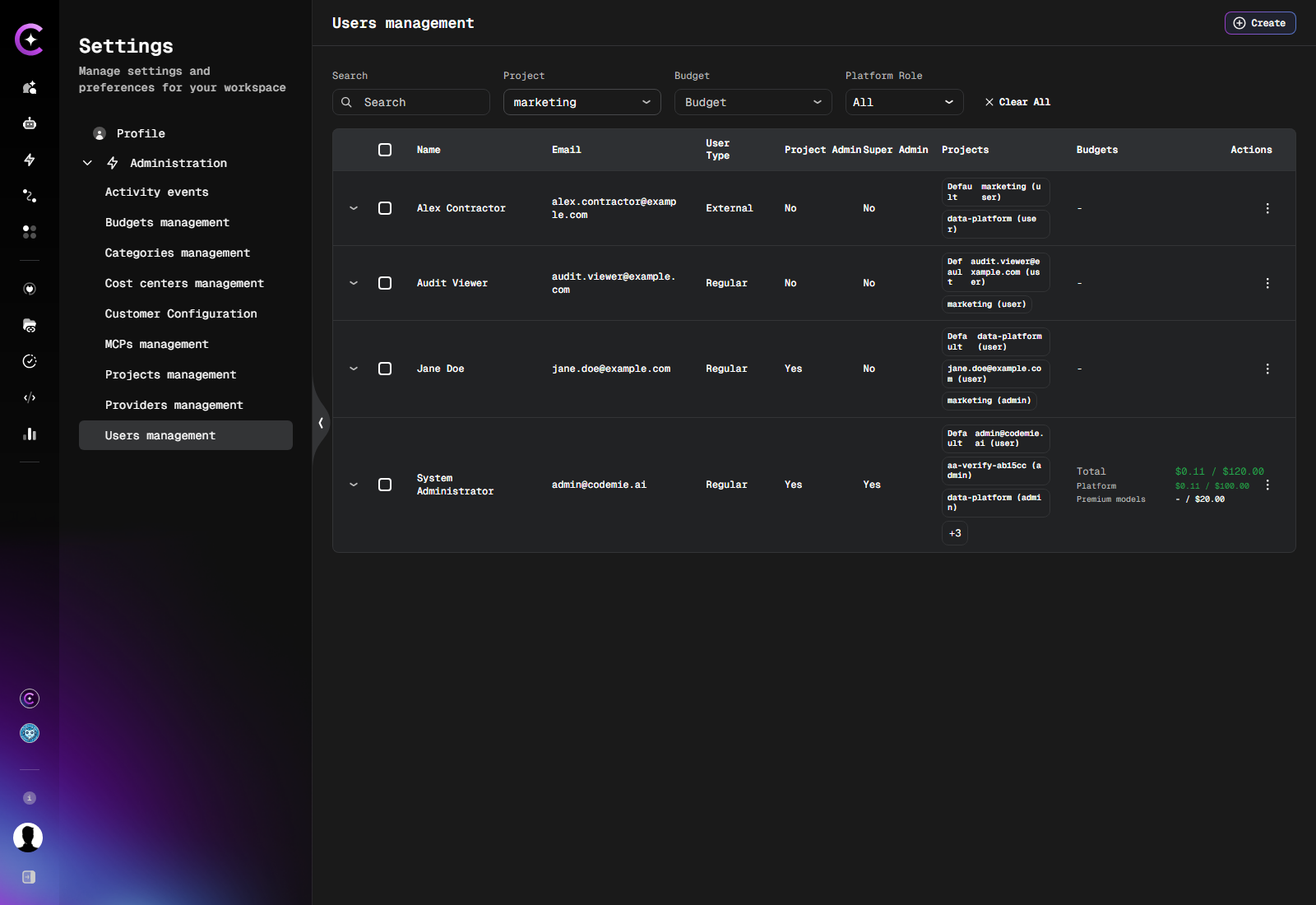 Users Management list — the default project is labeled Default in the Projects column